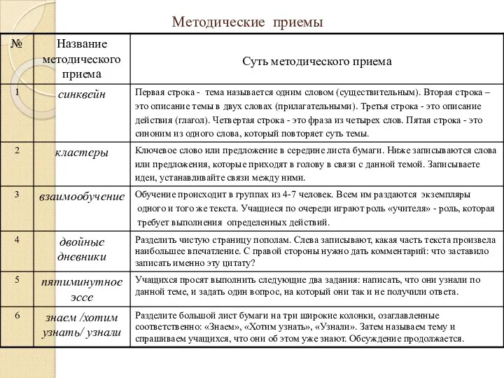 Методические приемы