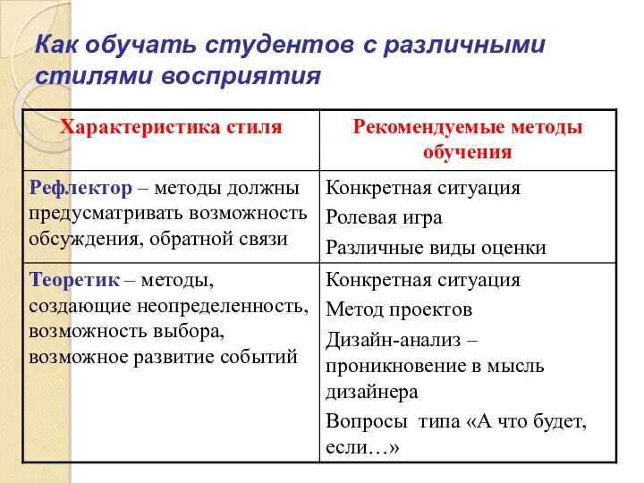 Как обучать студентов с различными стилями восприятия