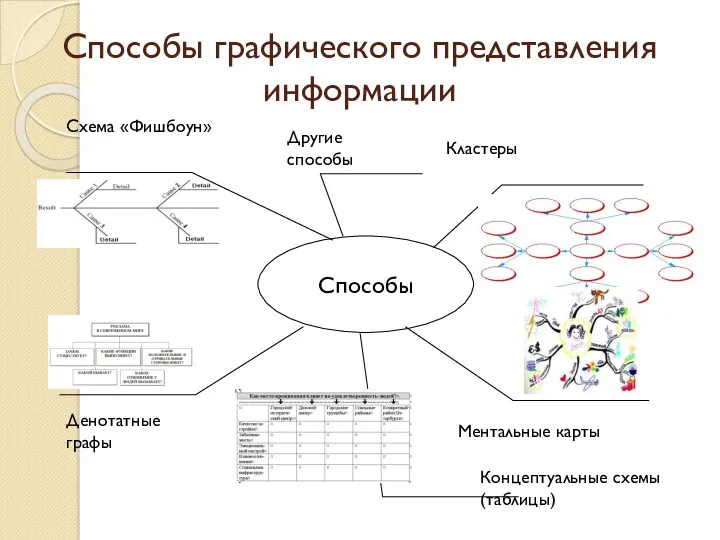 Способы графического представления информации