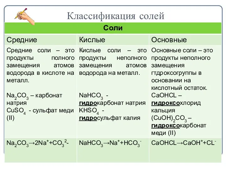 Классификация солей