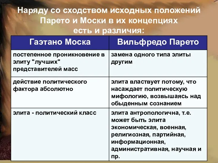 Наряду со сходством исходных положений Парето и Моски в их концепциях есть и различия: