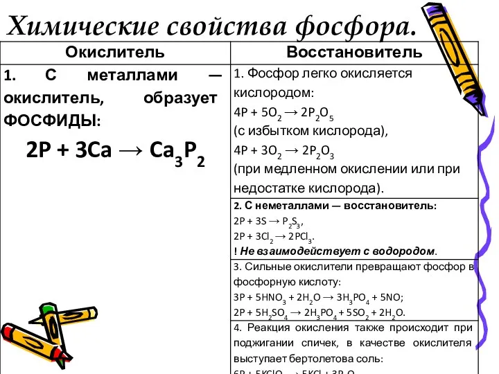 Химические свойства фосфора.