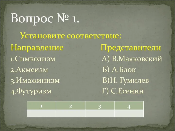 Установите соответствие: Направление Представители 1.Символизм А) В.Маяковский 2.Акмеизм Б) А.Блок