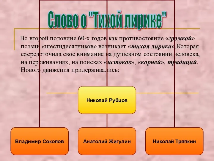 Слово о "Тихой лирике" Во второй половине 60-х годов как