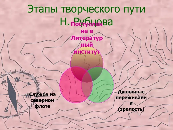 Этапы творческого пути Н. Рубцова