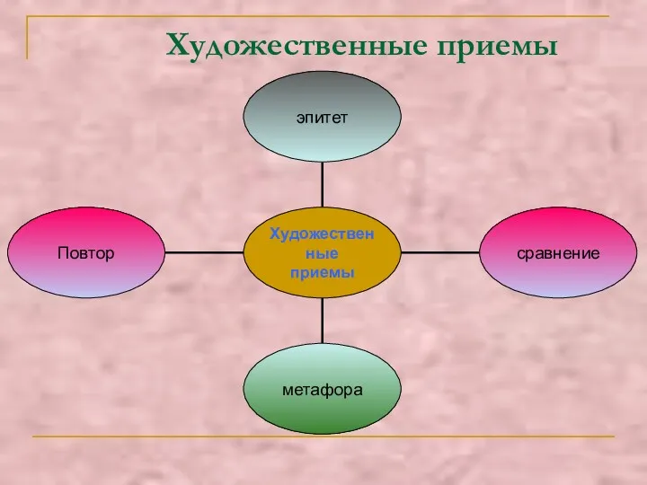 Художественные приемы