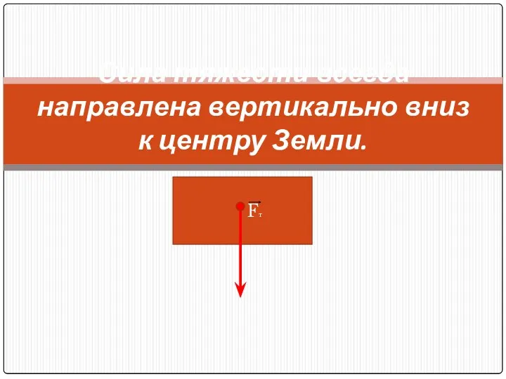 FD Сила тяжести всегда направлена вертикально вниз к центру Земли. Fт