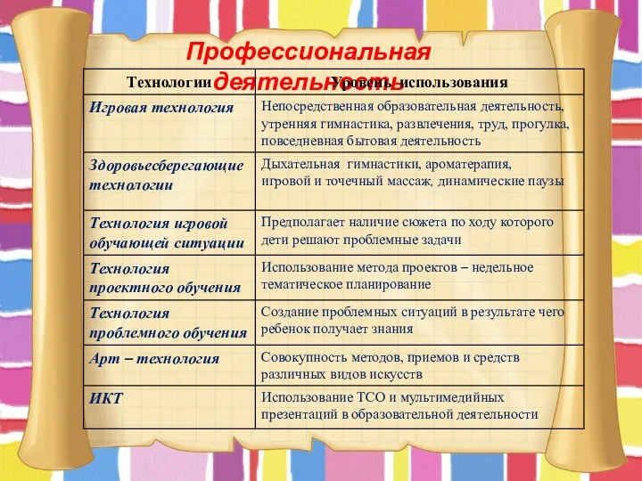 Профессиональная деятельность