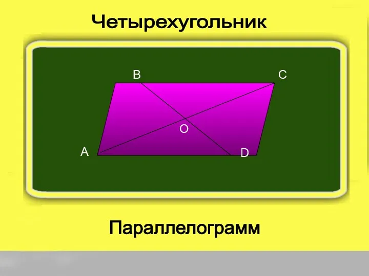А B C D O Параллелограмм Четырехугольник