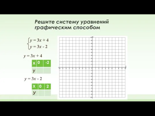 Решите систему уравнений графическим способом у = 3х + 4
