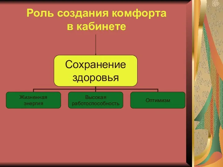 Роль создания комфорта в кабинете