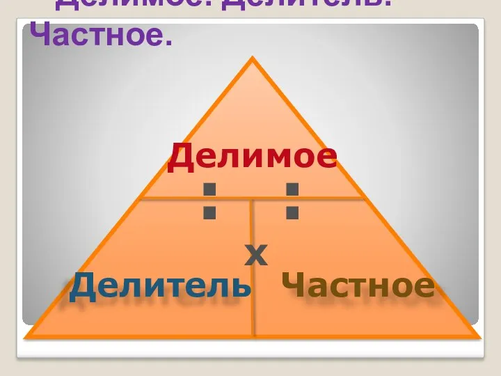 Делимое. Делитель. Частное. Делимое Делитель Частное : : x