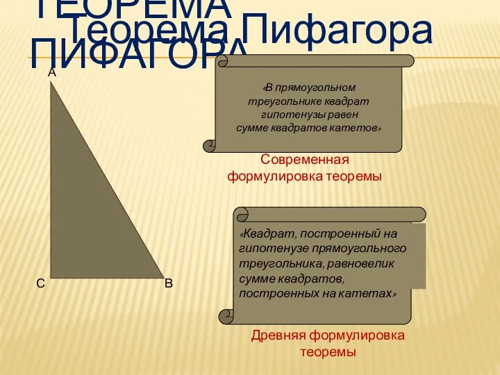 Теорема Пифагора «В прямоугольном треугольнике квадрат гипотенузы равен сумме квадратов катетов» Современная формулировка