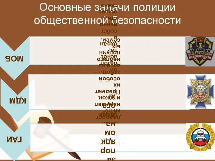 Основные задачи полиции общественной безопасности