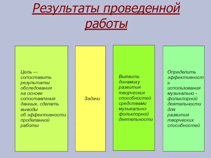 Результаты проведенной работы Цель — сопоставить результаты обследования на основе