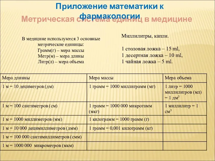 Метрическая система единиц в медицине В медицине используются 3 основные метрические единицы: Грамм(г)