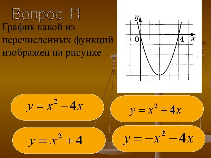 Вопрос 11 График какой из перечисленных функций изображен на рисунке