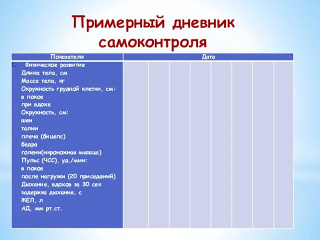 Примерный дневник самоконтроля