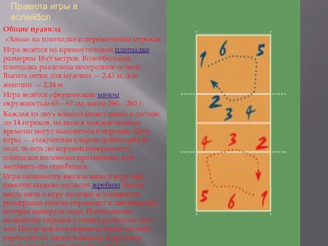 Правила игры в волейбол Общие правила «Зоны» на площадке и перемещение игроков Игра