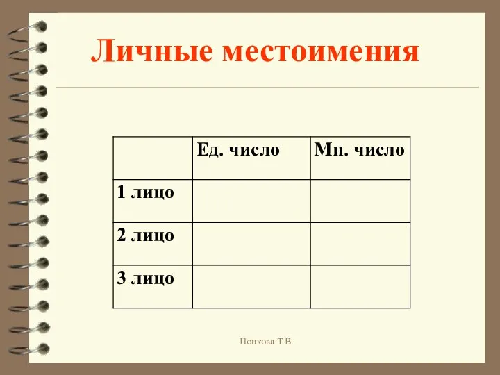 Личные местоимения Попкова Т.В.