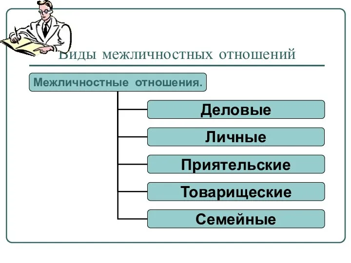 Виды межличностных отношений