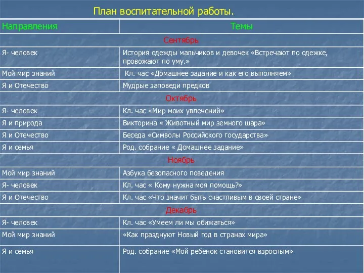 План воспитательной работы.