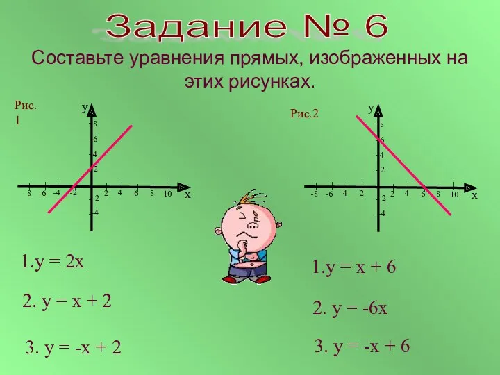 Составьте уравнения прямых, изображенных на этих рисунках. 1.у = 2х