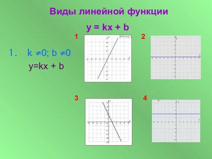 k ≠0; b ≠0 у=kx + b Виды линейной функции y = kx