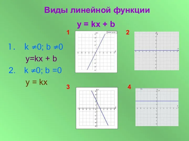 k ≠0; b ≠0 у=kx + b k ≠0; b =0 y =