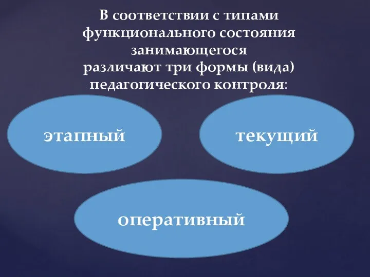 В соответствии с типами функционального состояния занимающегося различают три формы (вида) педагогического контроля: этапный текущий оперативный