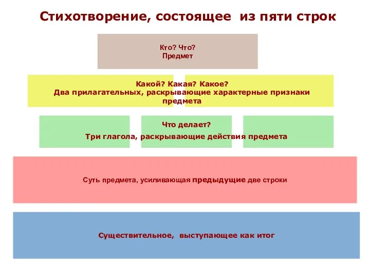 Стихотворение, состоящее из пяти строк