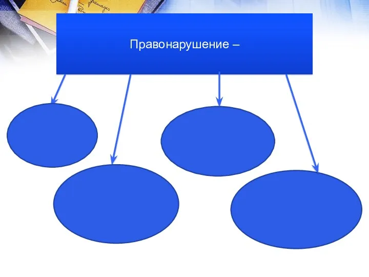 Правонарушение –