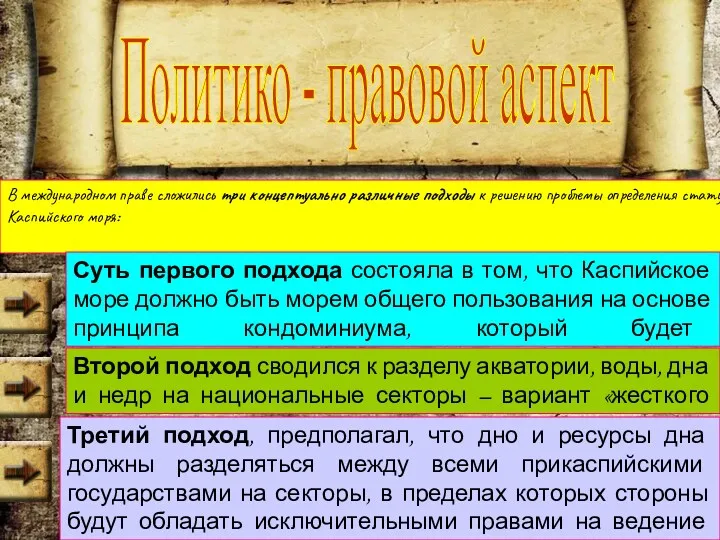 Название списка Пункт 1 Пункт 2 Пункт 3 Вложенный пункт