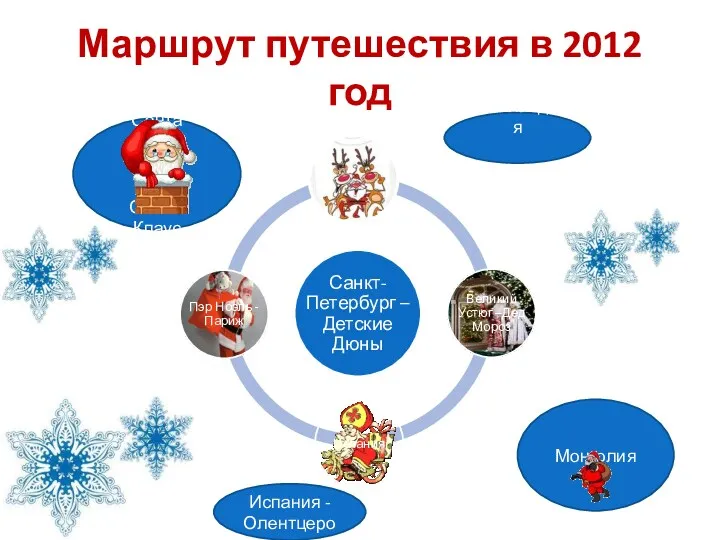 Маршрут путешествия в 2012 год Санта Санта-Клаус Монголия Испания - Олентцеро Лапландия Йолупукки