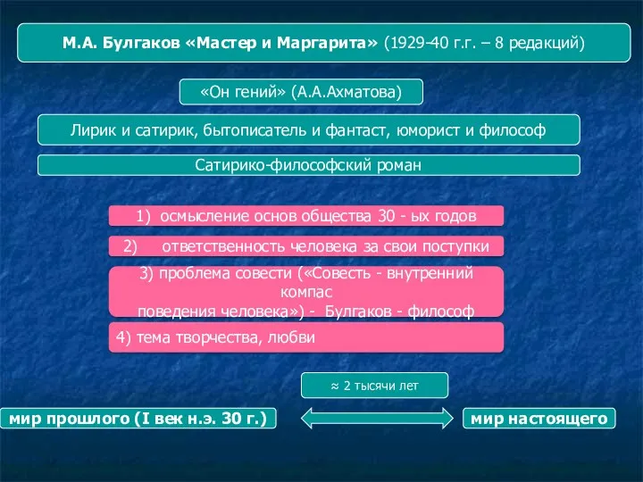 мир прошлого (I век н.э. 30 г.) мир настоящего М.А.