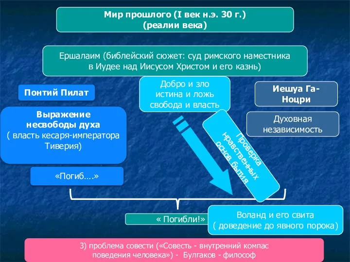 Мир прошлого (I век н.э. 30 г.) (реалии века) Ершалаим