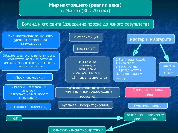 Мир настоящего (реалии века) г. Москва (30г. 20 века) Мир