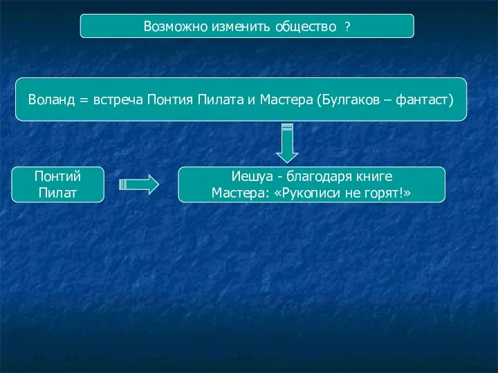 Возможно изменить общество ? Воланд = встреча Понтия Пилата и