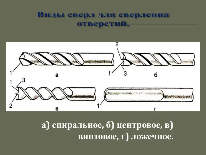 а) спиральное, б) центровое, в) винтовое, г) ложечное.