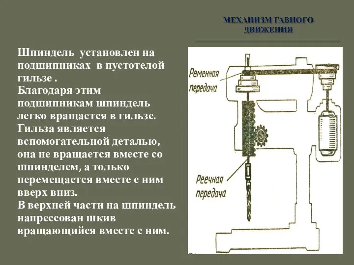 Шпиндель установлен на подшипниках в пустотелой гильзе . Благодаря этим