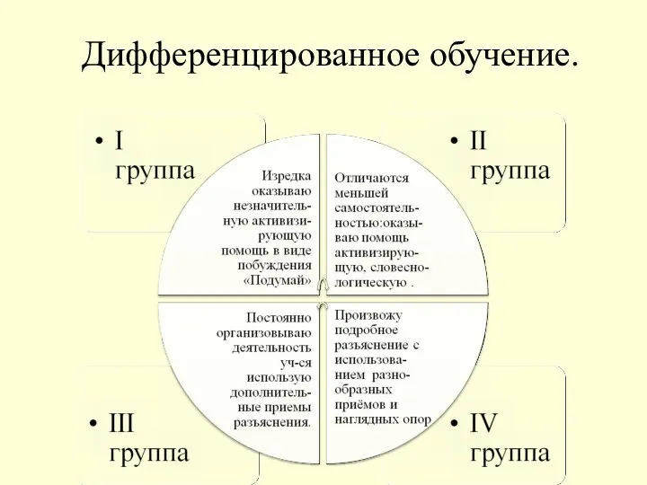 Дифференцированное обучение.