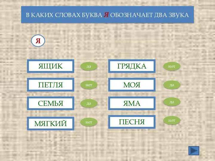 В КАКИХ СЛОВАХ БУКВА Я ОБОЗНАЧАЕТ ДВА ЗВУКА Я ЯЩИК