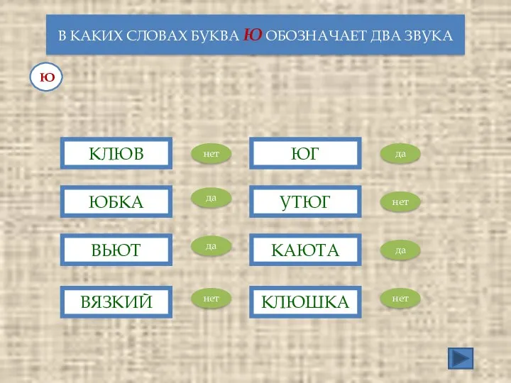 В КАКИХ СЛОВАХ БУКВА Ю ОБОЗНАЧАЕТ ДВА ЗВУКА Ю КЛЮВ