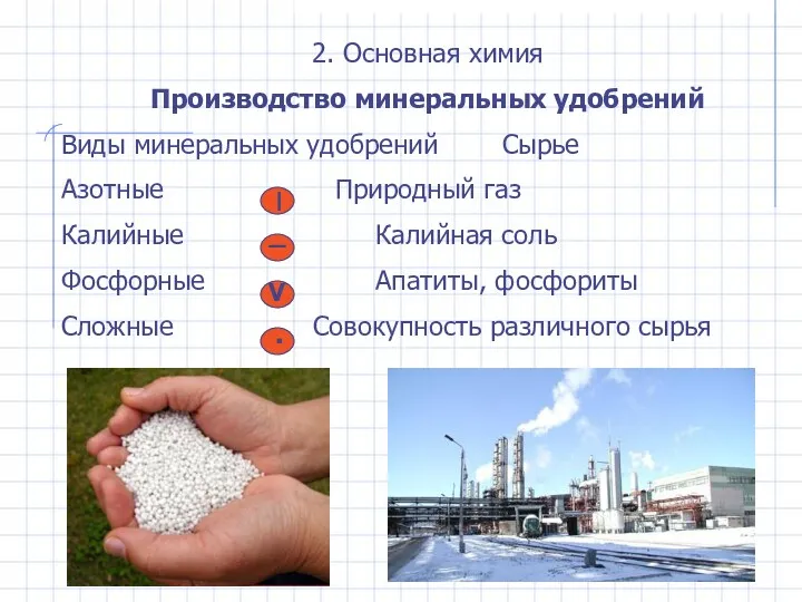 2. Основная химия Производство минеральных удобрений Виды минеральных удобрений Сырье Азотные Природный газ