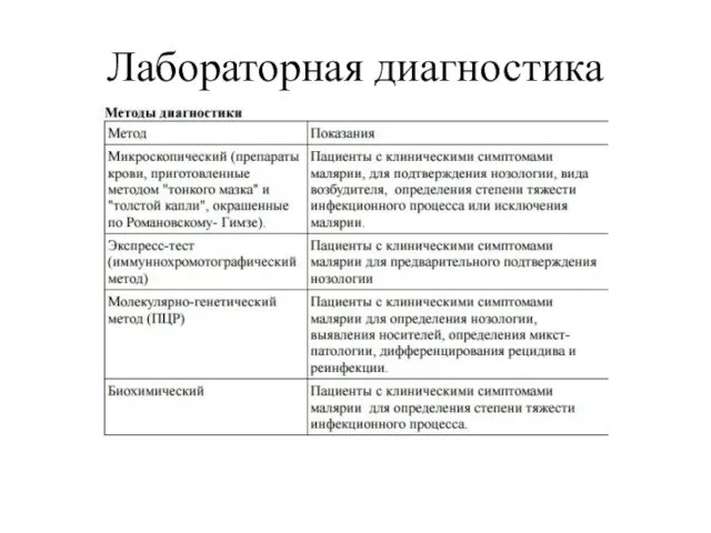 Лабораторная диагностика