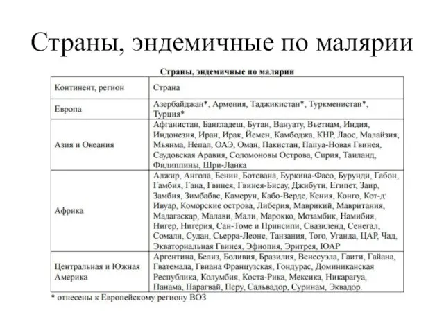 Страны, эндемичные по малярии