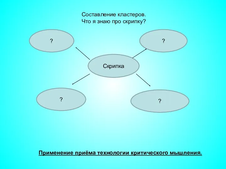 Составление кластеров. Что я знаю про скрипку? Применение приёма технологии