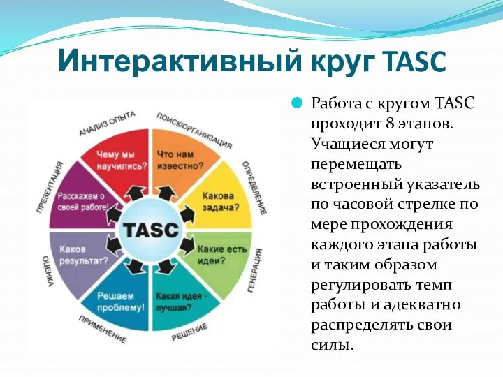 Интерактивный круг TASC Работа с кругом TASC проходит 8 этапов. Учащиеся могут перемещать