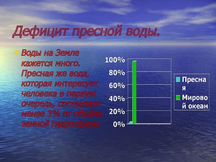 Дефицит пресной воды. Воды на Земле кажется много. Пресная же