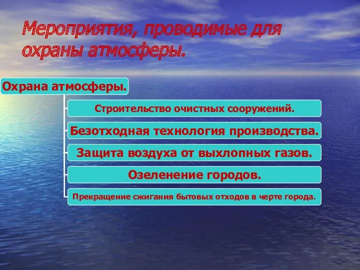 Мероприятия, проводимые для охраны атмосферы.